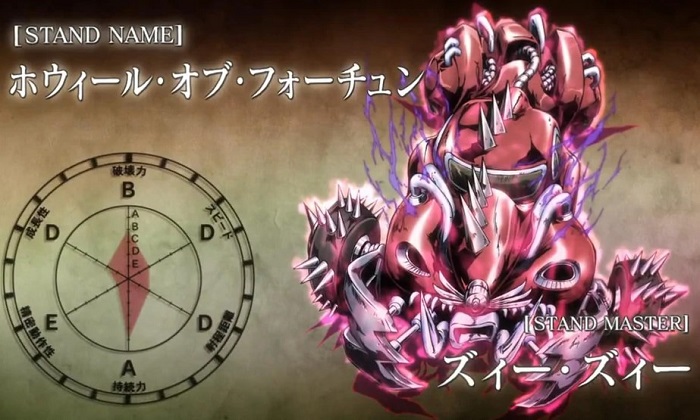 A Roda da Fortuna - Wheel of Fortune - Jojos