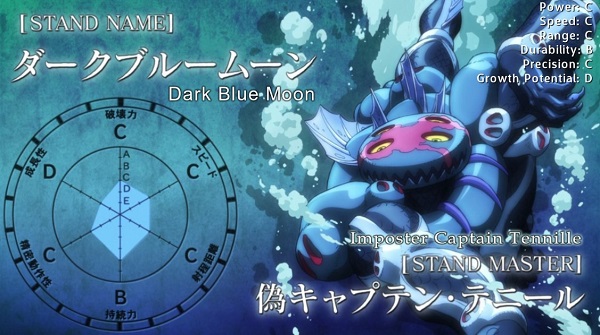 Dark Blue Moon - Falso Capitão Tenille