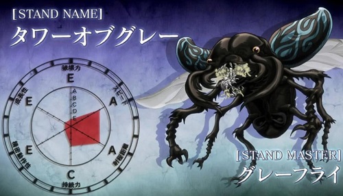 Gray Fly - A Torre - Anime Jojos