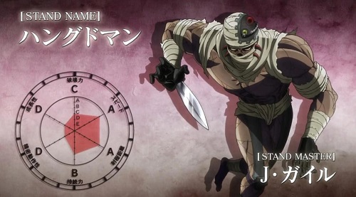 Hanged Man - Anime Jojos