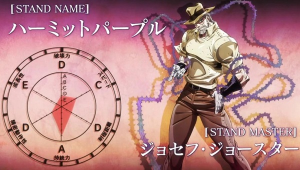 Hermet Purple do Joseph Joestar 01