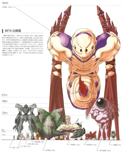 Muv Luv - Beta