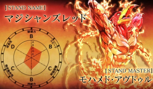 O mago - Mago Vermelho - Stand do Avdol