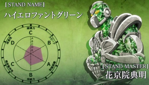 Kakyoin e o Hierophant Green - Jojos