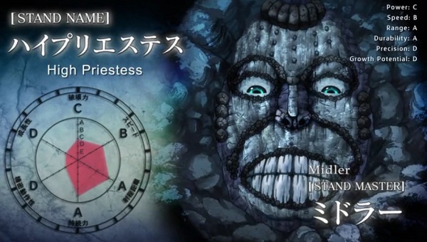 Jojos Srtand da Midler Sacerdotisa Priestess