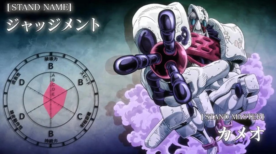 Stand Judgement - Jojos